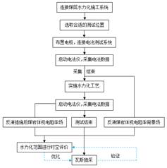 亚洲女毛多水也多基于直流电法的煤层增透措施效果快速检验技术